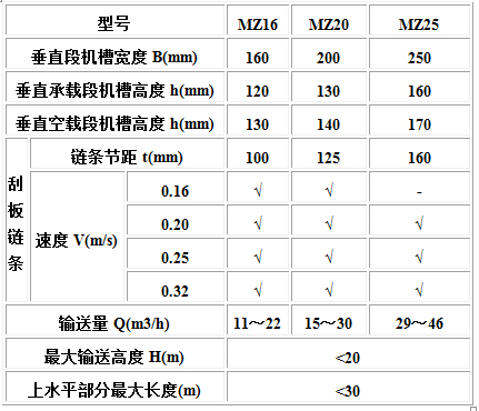 MC、MS、MZ型埋刮板輸送機1.jpg