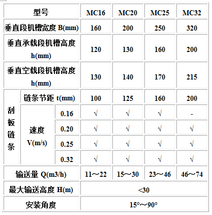 MC、MS、MZ型埋刮板輸送機3.jpg